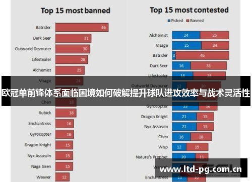 欧冠单前锋体系面临困境如何破解提升球队进攻效率与战术灵活性