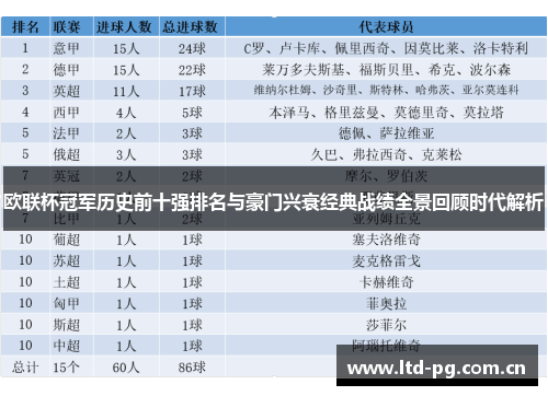 欧联杯冠军历史前十强排名与豪门兴衰经典战绩全景回顾时代解析